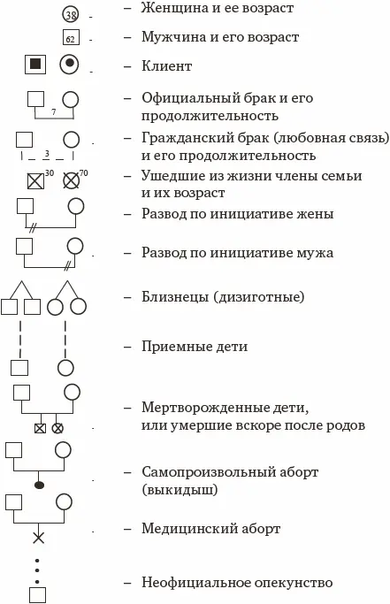 К читателям Дорогие друзья Если эта книга вызвала у вас интерес и вы готовы - фото 9