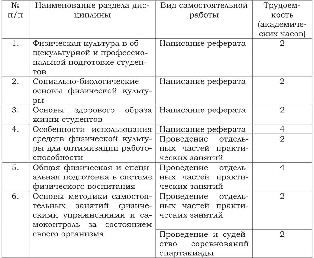 7 Компетентностноориентированные оценочные средства Диагностирующий - фото 5