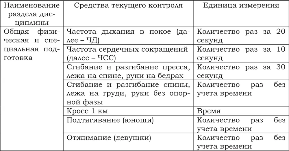 Таблица б Оценочная шкала текущего тестирования физической и специальной - фото 6