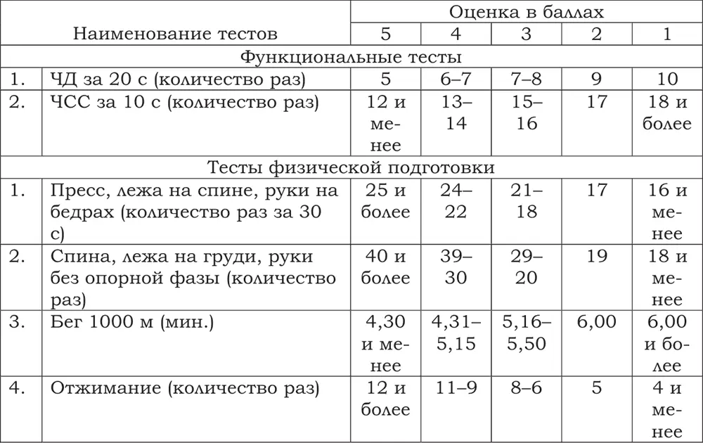 Промежуточная аттестация Формы контроля зачет в конце каждого семестра - фото 8