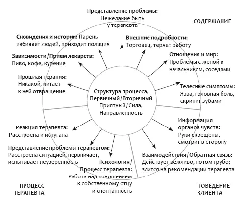ПОЛНАЯ КАРТА созданная Мэри и до ной Карлеттой Куда он мог бы двигаться в - фото 7
