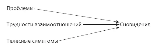 Или если вам известны сновидения человека то вы можете угадывать как стоящая - фото 9