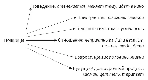 Эрми не мог удержаться чтобы не добавить к картине еще один элемент хотя он - фото 11