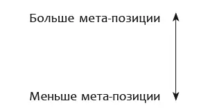 Второе измерение сосредоточение на разных реальностях тоже можно понимать в - фото 12