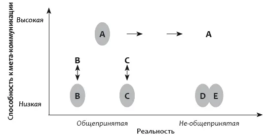 Затем она добавила Ради простоты я не касалась третьего измерения - фото 15