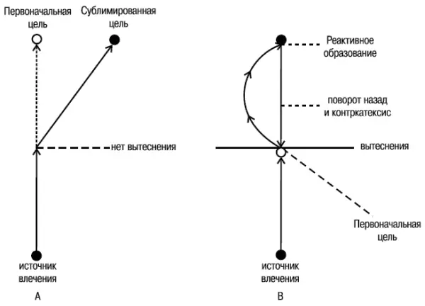 Упрощенная схема для иллюстрации различия структуры сублимации и реактивного - фото 1