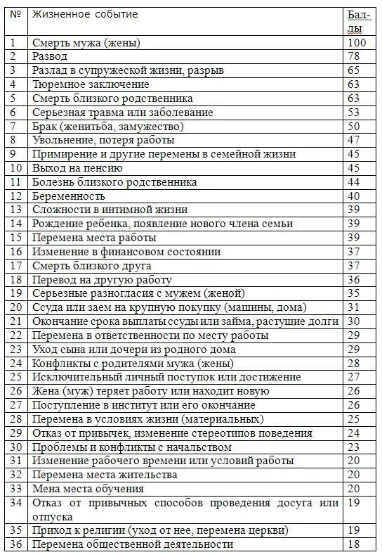 Интерпретацияполученных результатов от 0 до 150 баллов у Вас нет особых - фото 5