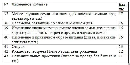 Интерпретацияполученных результатов от 0 до 150 баллов у Вас нет особых - фото 6