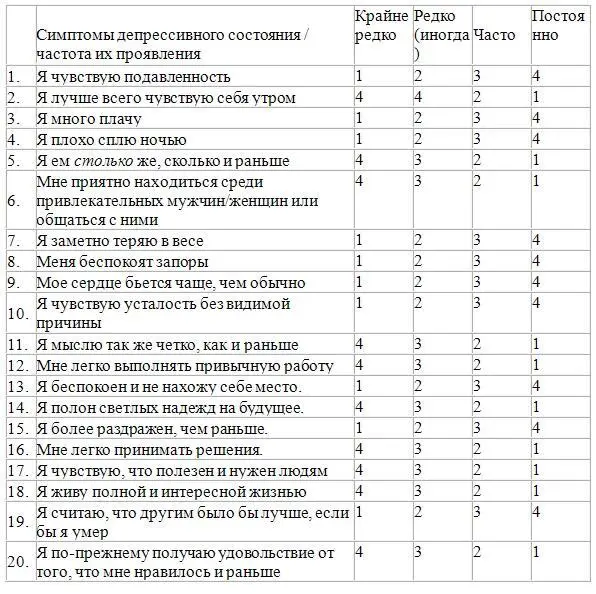 Обработка данных Подсчитывается сумма набранных баллов которая определяет - фото 7