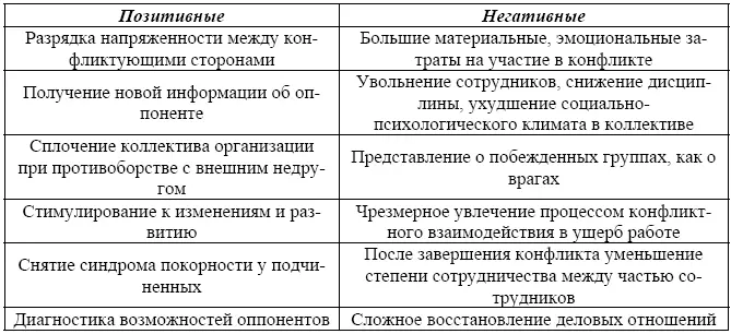 Проанализируйте предложенную ситуацию с точки зрения динамики конфликта Какие - фото 15