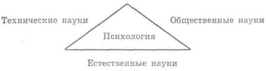 Рис 11 Классификация А Кедрова Прикладные области психологии или - фото 1