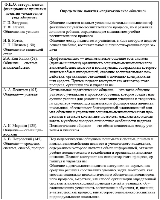 В последнее время стала быстро развиваться педагогика высшей школы появились - фото 1