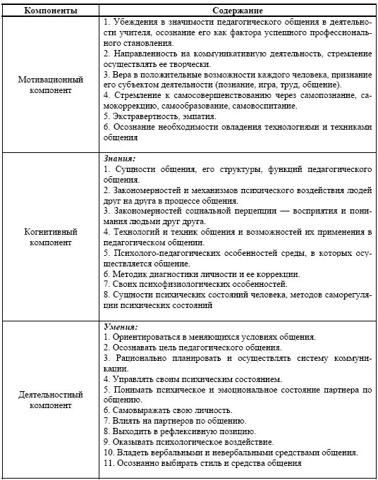 Для формирования готовности у будущих учителей начальной школы к - фото 2