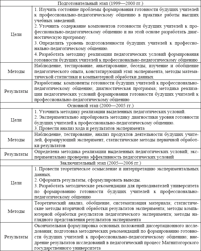 Достоверность результатов педагогического эксперимента зависит от такого - фото 8