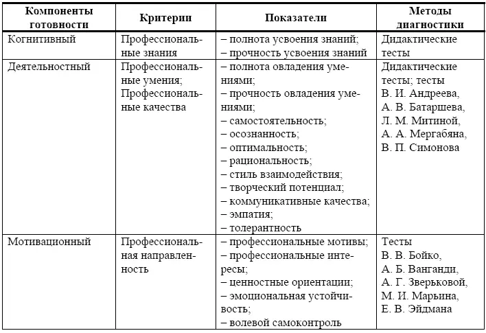 В качестве основного критерия измерения эффективности экспериментальной работы - фото 13