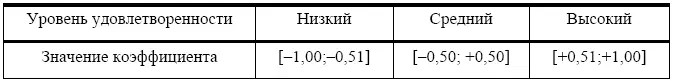 Следующая задача обеспечение репрезентативности выборки Репрезентативность - фото 19
