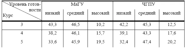 Анализ диагностических материалов показал что будущие учителя слабо владеют - фото 20