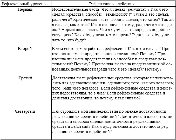 Наш эксперимент показал что на начальной стадии развития самосознания будущие - фото 26