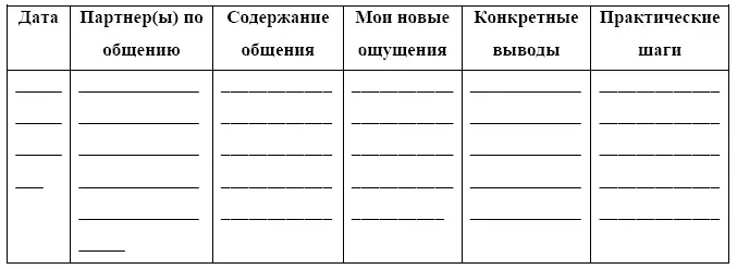 Ведите этот Дневник в течение всех занятий Анализируйте чаще ли вы стали - фото 47