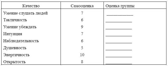 Но у микрогруппы возникли сомнения и желание внести коррективы в самооценку - фото 48