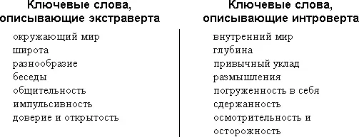 Люди часто вешают друг на друга ярлыки экстравертов и интровертов даже не зная - фото 1