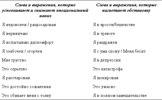 Рациональное управление своими эмоциями Предлагаемые приемы позволят вам - фото 11