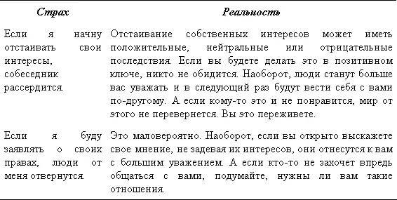 Шаги к самоутверждению Определите свои интересы и права Разберитесь в чем - фото 12
