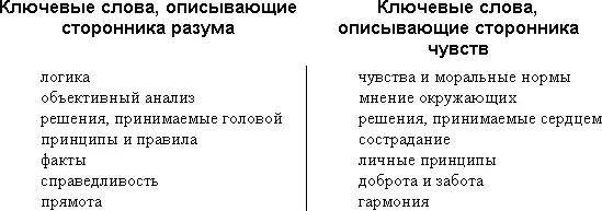 Люди относящиеся к первому типу поведения перед принятием решения стараются - фото 5