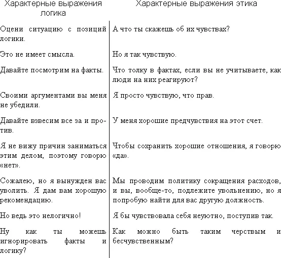 Ищем преимущества Половые различия В целом логиков больше чем этиков - фото 6