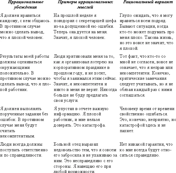 Как бороться с иррациональными мыслями Самый лучший способ совладать со своими - фото 8