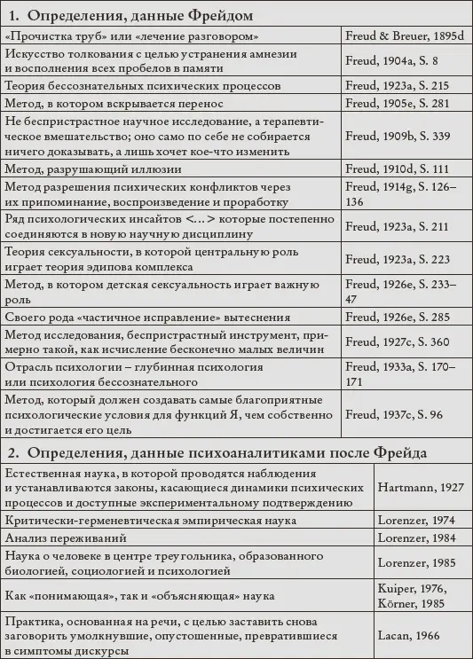 Влияние других наук может пойти на пользу психоанализу Просто используемые - фото 2