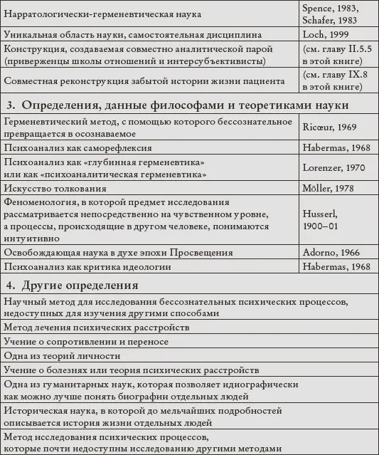 Влияние других наук может пойти на пользу психоанализу Просто используемые - фото 3