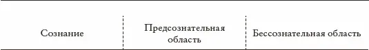 Рис 4Топографическая модель Freud 1900а S 546 модифицировано 3 система - фото 7
