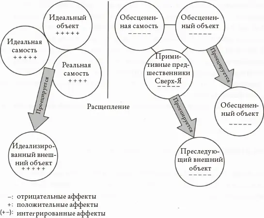Рис 8Патологический нарциссизм модифицированная схема Кернберга Kernberg - фото 11