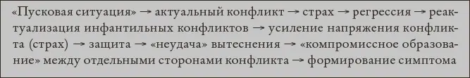 Таким образом согласно теории психоанализа невротический симптом является - фото 13