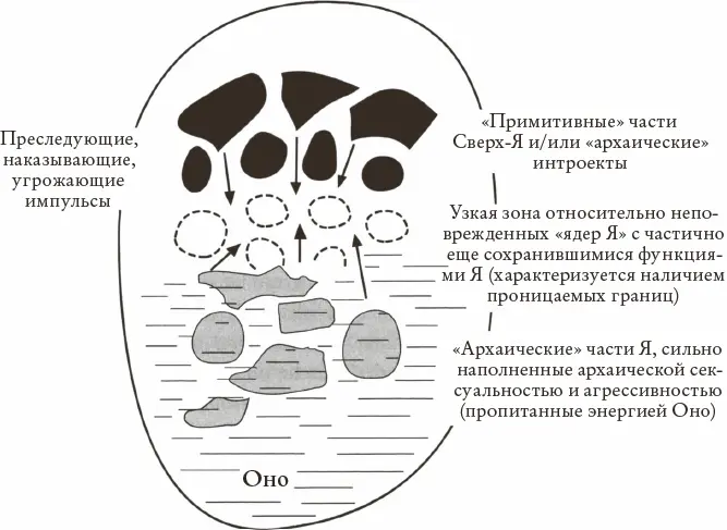 Рис 13 Шизофренный психоз Я многократно расщеплено на ядра Я очерчены - фото 17