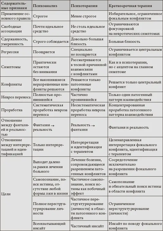 Если на краткосрочную терапию принимаются только пациенты с легкими нарушениями - фото 21