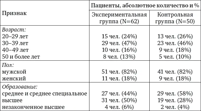 Таблица 2 Диагнозы больных проходивших арттерапию на базе госпиталя - фото 24