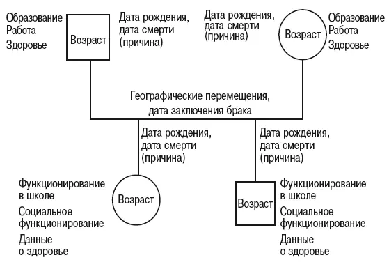 Рис 2Муж при символическом изображении семьи располагается слева жена - фото 2