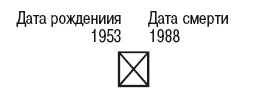 Супруги обозначаются линией связывающей квадрат и круг соответствующими - фото 4
