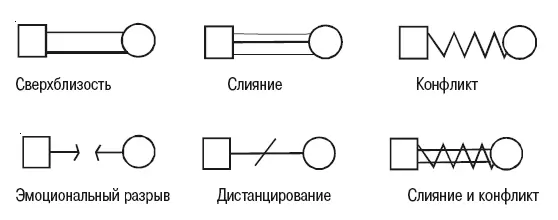 В реальной семейной диаграмме линии обозначающие отношения могут выглядеть - фото 8