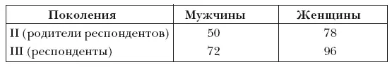 Таблица 3 Количество нелояльных к бывшему коммунистическому режиму членов - фото 31