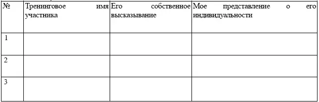 Затем вы соберетесь в большой круг и по очереди зачитаете свои записи - фото 4