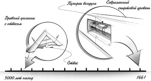 Рисунок 43 Оба устройства и египетское и изобретенное Тревено основаны на - фото 13