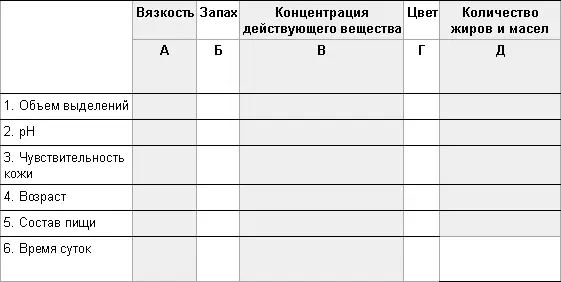 3 Заполнить таблицу с учетом текущих рыночных тенденций Если между двумя - фото 27