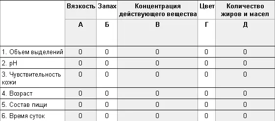 4 Заполнить таблицу с учетом возможных зависимостей Теперь нужно составить - фото 28
