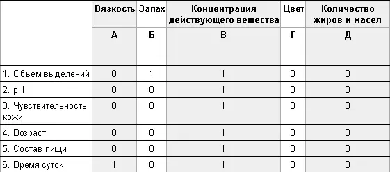 5 Представить себе новую зависимость свойств и изучить преимущества Давайте - фото 29
