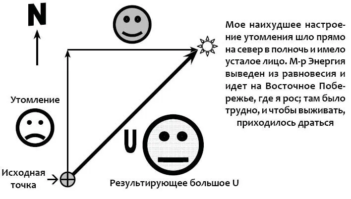 Плохое настроение часть которую выводило из равновесия это настроение и - фото 32