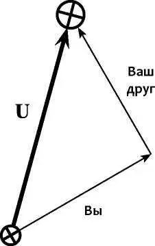 Теперь вернитесь в исходной точке и медленно идите оттуда прямо по линии и до - фото 35