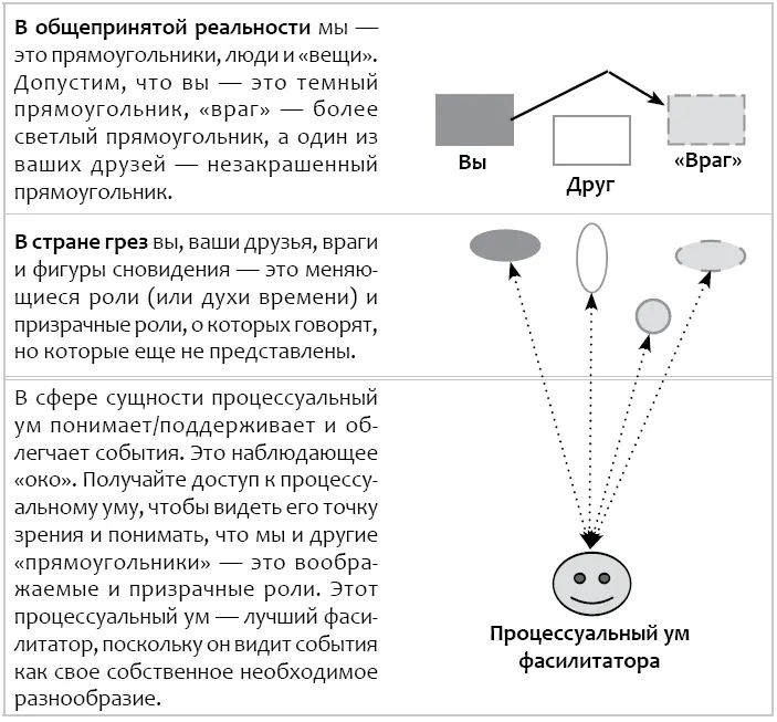 Пока вы как ваша повседневная идентичность вы в темном прямоугольнике - фото 36
